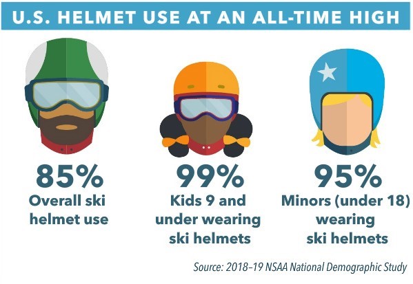helmet usage infographic